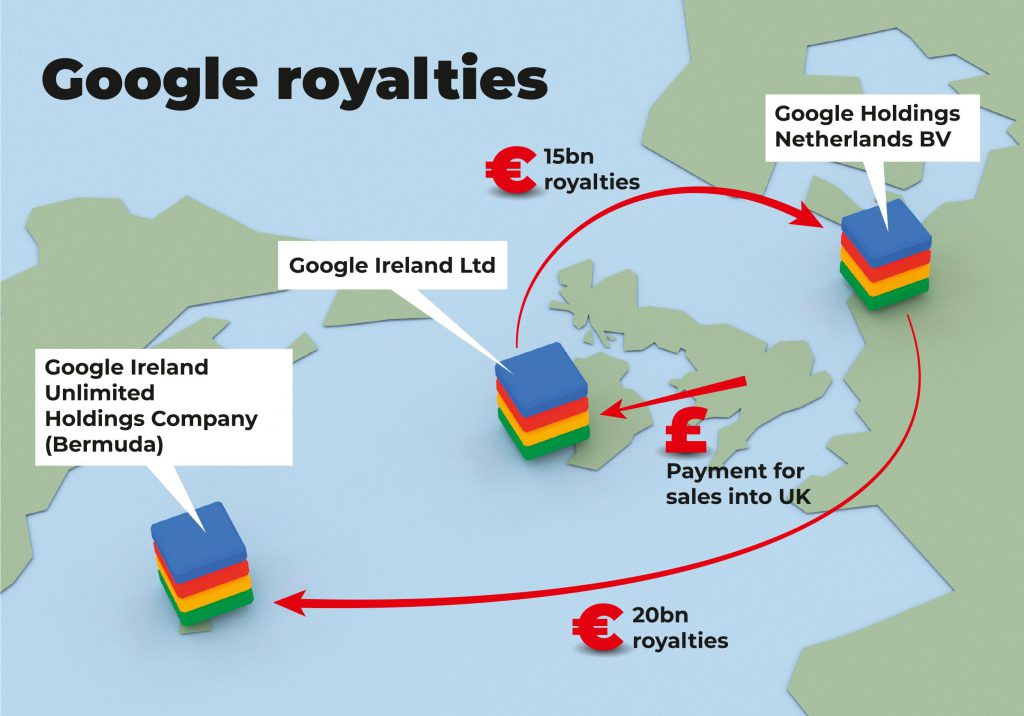 Google Royalties